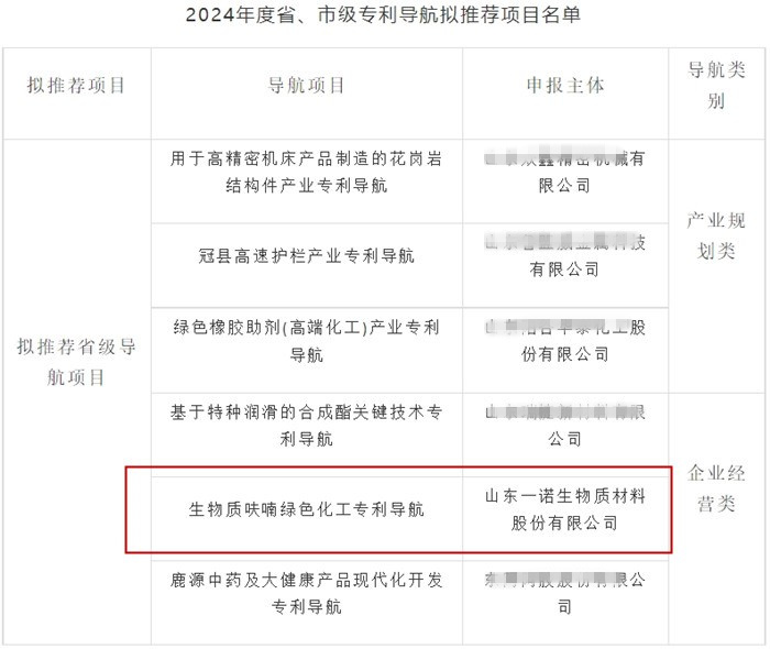 山東一諾,生產廠家,工廠,專利,知識產權,